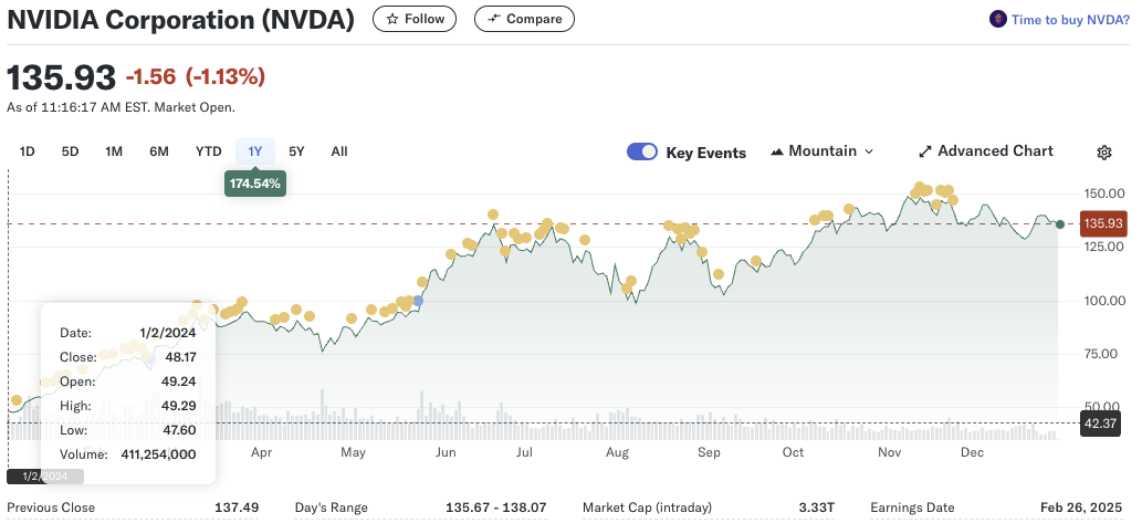 nvda chart