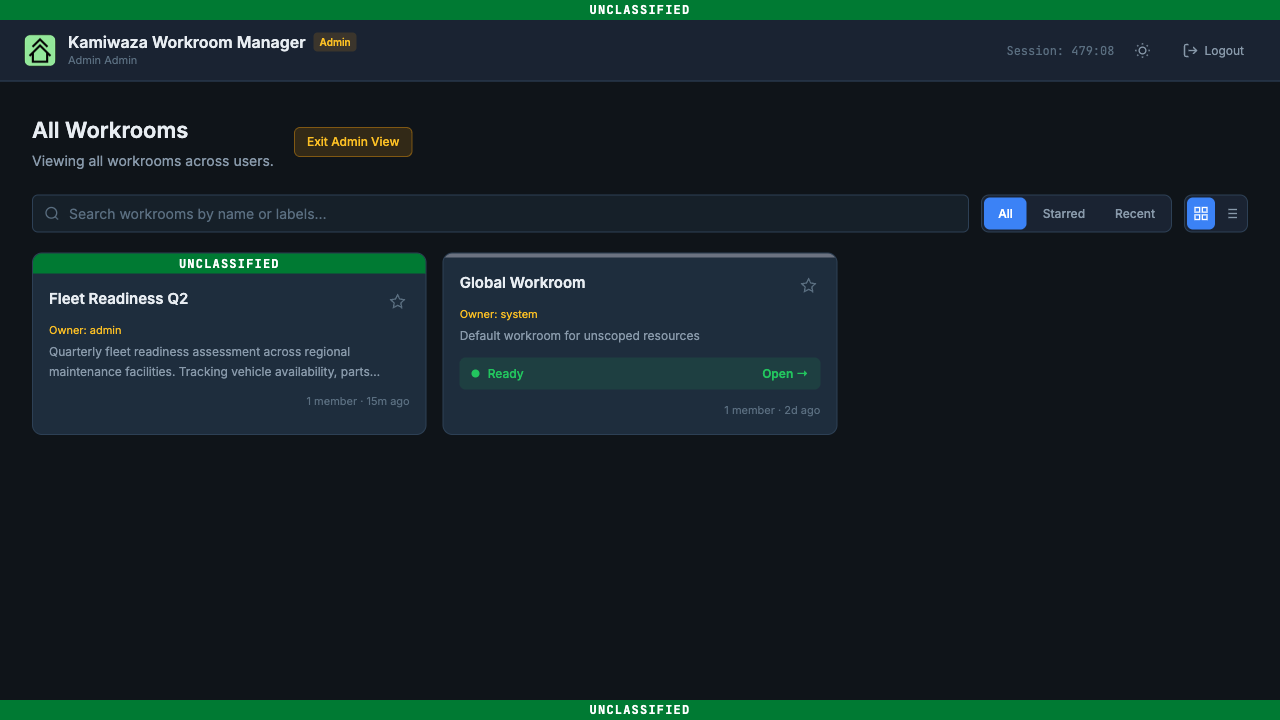Admin View showing all workrooms
